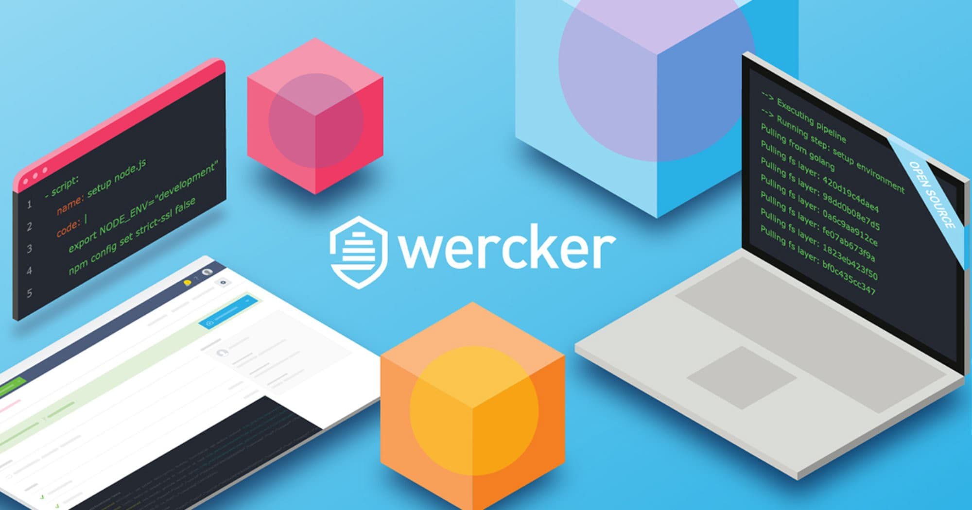 Automated deployments to Digital Ocean using Wercker