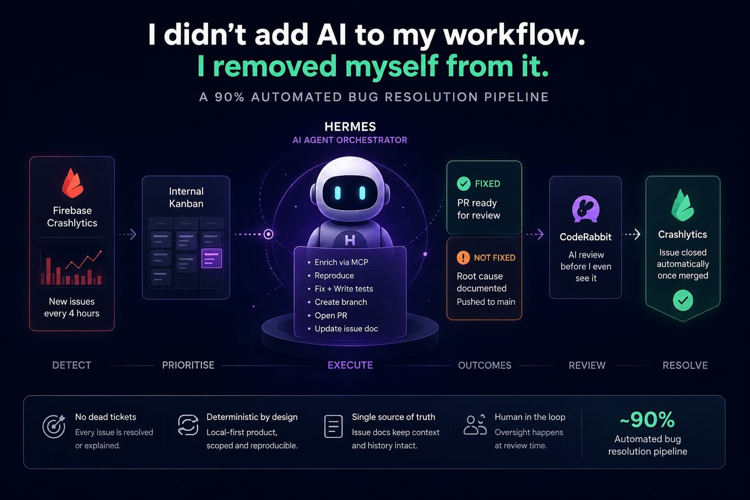 The Most Useful AI Workflow I’ve Built Isn’t About Writing Code